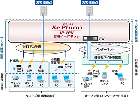 サービスイメージ