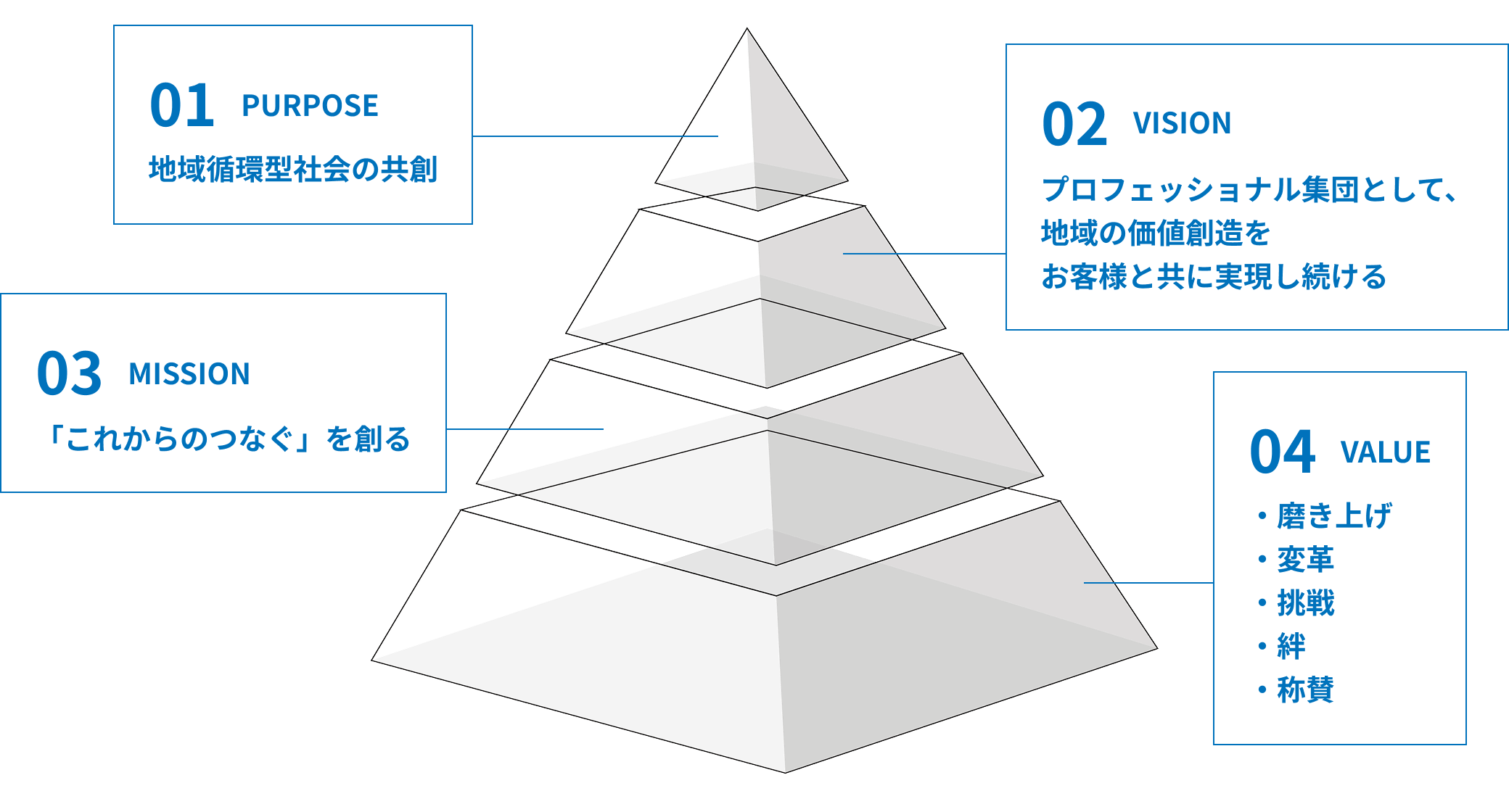 地域循環社会の共創