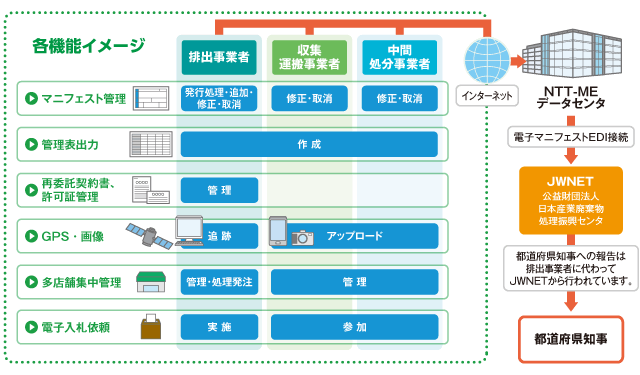 各機能イメージ