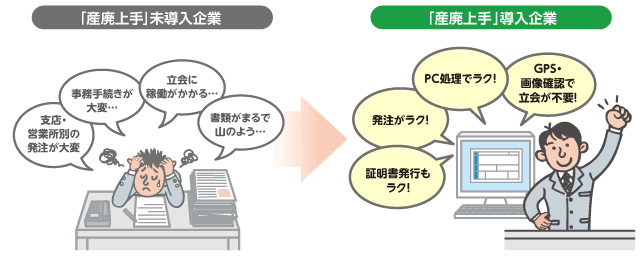 排出事業者向けサービスの概要